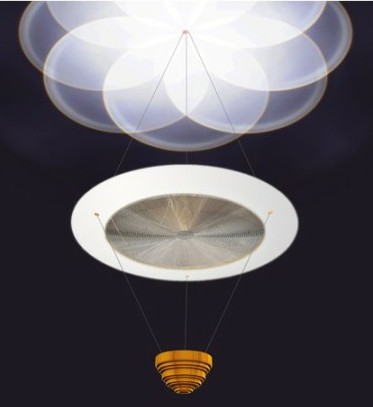 Красивые светодиодные панели