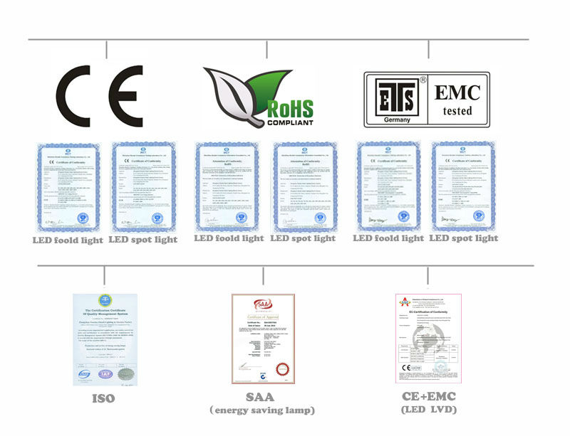 Как проверить качество внутреннего светодиодного освещения