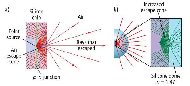 Светодиодная соображений дизайна освещения
