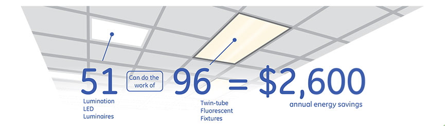 Преимущество светодиодных офисных светильников