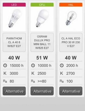 Eneltec научит вас читать светодиодные лампы профессиональные данные
