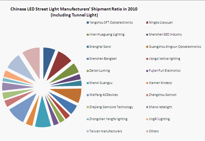 Ситуация на рынке китайский светодиодный светильник