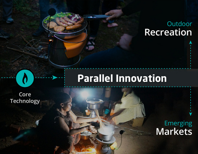 На развивающемся рынке светодиодное освещение должно понять качество