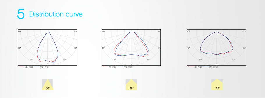 TUV в список светодиод бензоколонке огни