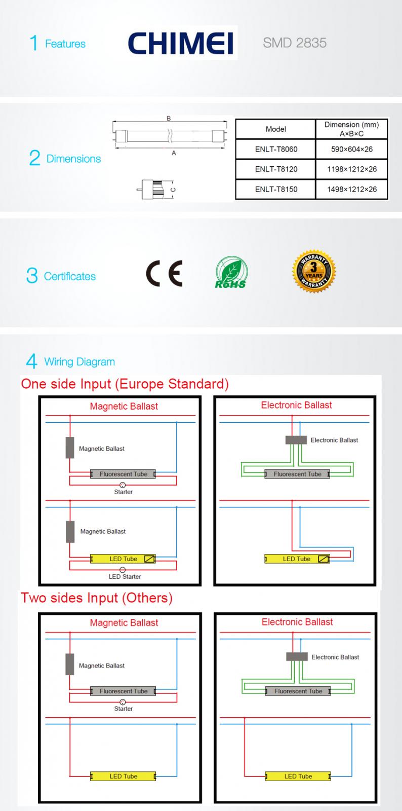 Датчик движения светодиодных трубок