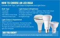 Как выбрать светодиодные лампы